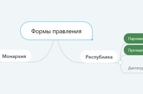 Политические системы и какие они бывают