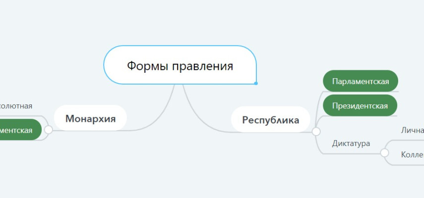 Политические системы и какие они бывают