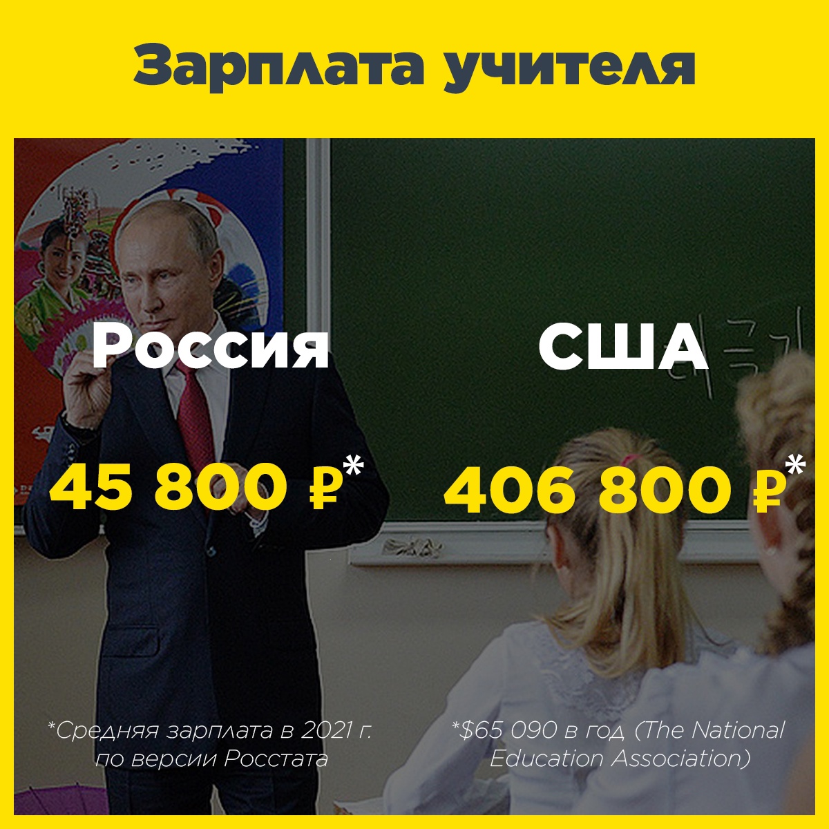 Уровень жизни в России: доклад социал-демократов